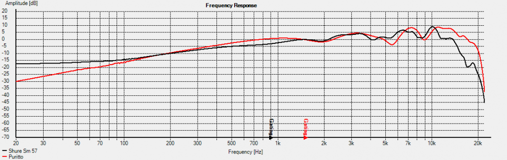 Frequency_Response.thumb.png.7a9d0fb58e07cf0e4e398852db1d84e6.png