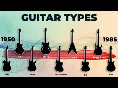 Περισσότερες πληροφορίες για "Electric Guitars Types: Everything you must know"